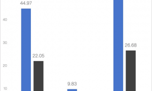 原创 
            激光雷达，为什么赚钱难？