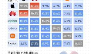 不挤牙膏、全面堆料，iPhone 17能赢回中国用户吗？