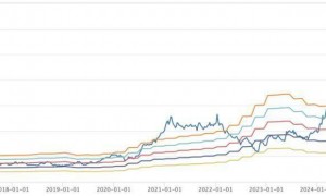 台积电被特朗普「盯上」了