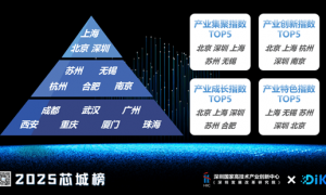 深圳“湾芯展”，吹响中国芯片全面突围的号角