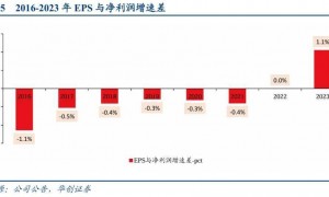 不差钱的腾讯，也开始借钱了？