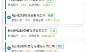 宗馥莉对国资摊牌，“沪小娃”被迫匆忙出生