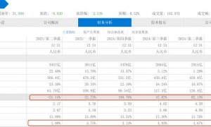 原创 
            刘强东要干拼多多的活儿，没想到和抖音掐起来了？