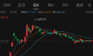 千亿巨头奖励员工21枚黄金键帽，空格键重35克，价值近4万元！