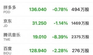 道指创历史新高，芯片巨头大涨9%！原油大跌超4%，金银狂飙！美联储，大消息