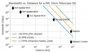 马斯克造星链，劈柴造算链！英伟达卷到宇宙，谷歌也要上天