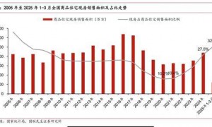 多地推行全现房销售 房地产行业加速迈向“所见即所得”时代