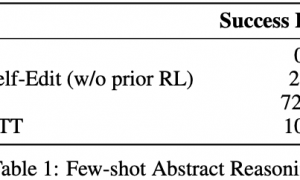 GPT-6要「活」了？MIT新作曝光，AI「自进化」不远了