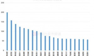 市场整体量能下降，电力设备板块热度激增，这些股获资金“扫货”