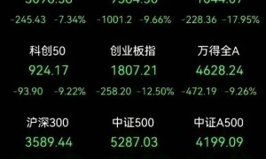 刚刚，中国半导体龙头147亿资产被海外冻结！