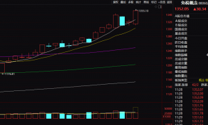两大概念板块，大涨！