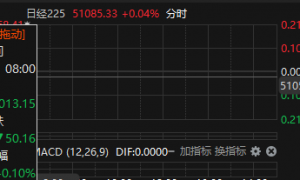 日经225指数低开0.10%