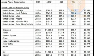 中东半导体，未来很刺眼