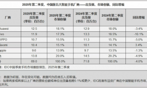 雷军预判了苹果的所有预判