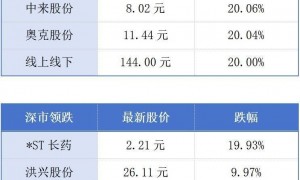 10月广东CPI同比止跌回升；广州每万人口发明专利拥有量突破100件丨大湾区财经早参