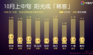 冷空气套餐已充值，25日至26日再上线！未来一周，这里将成为雨雪“主阵地”！